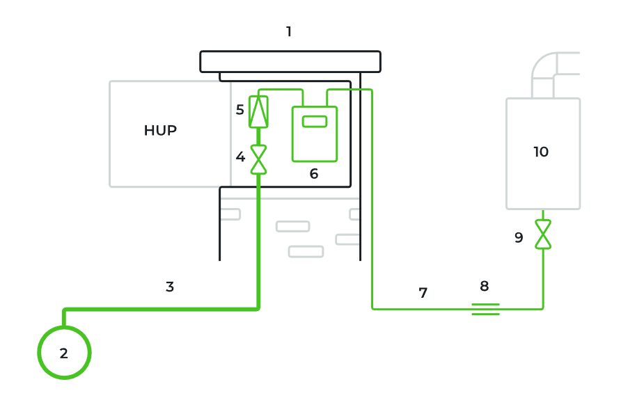 Schema